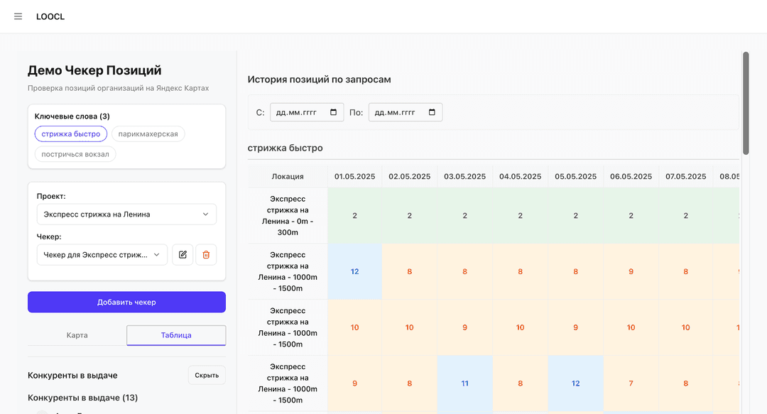 Анализ конкурентов